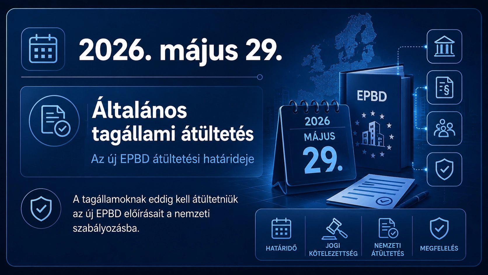 Infografika az új EPBD 2026. május 29-i tagállami átültetési határidejéről